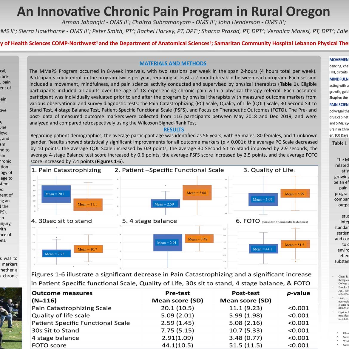 An Innovative Chronic Pain Program in Rural Oregon